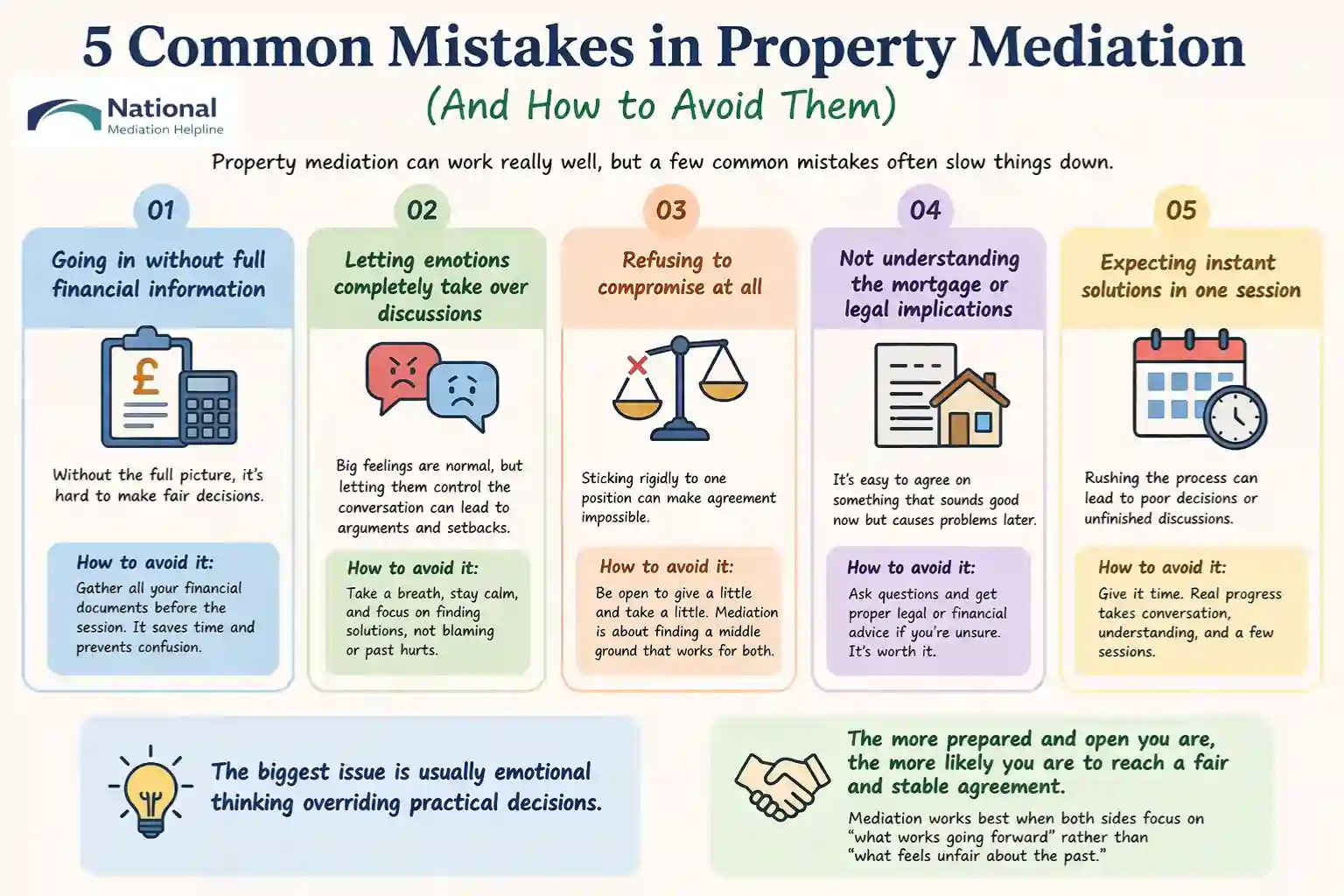  5 Common Mistakes in Property Mediation (And How to Avoid Them) Cheltenham