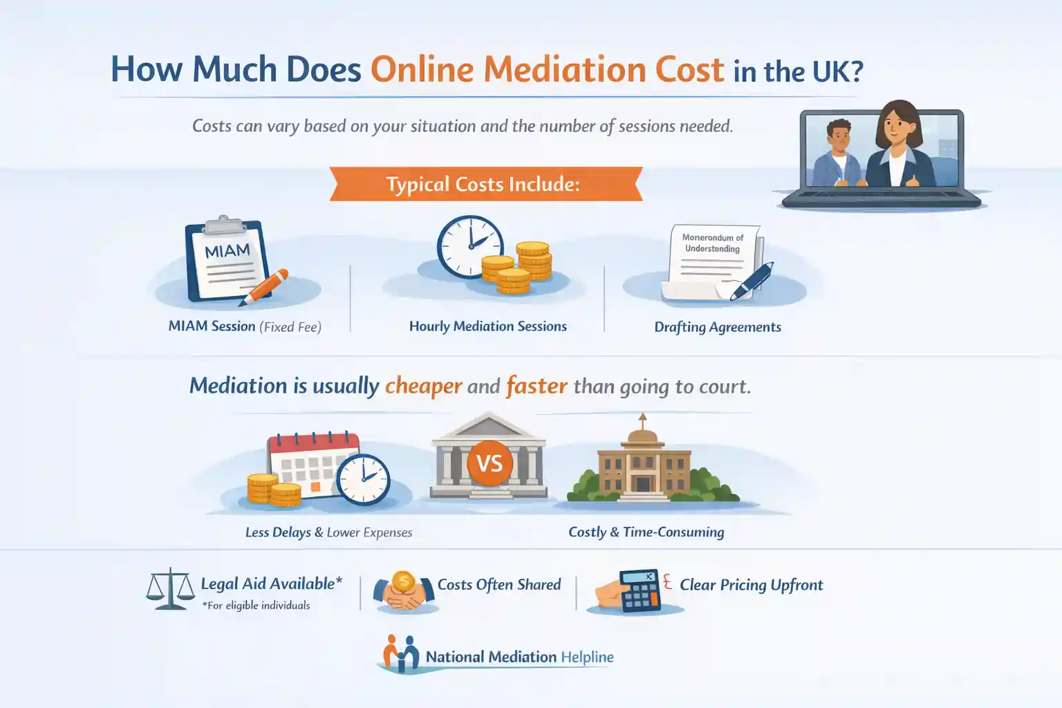 How Much Does Online Mediation Cost in the UK Cheltenham?