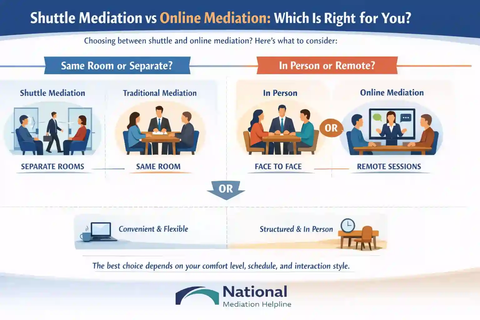 Shuttle Mediation vs Online Mediation Which Is Right for You Cheltenham