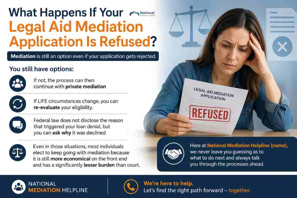 What Happens If Your Legal Aid Mediation Application Is Refused Cheltenham?