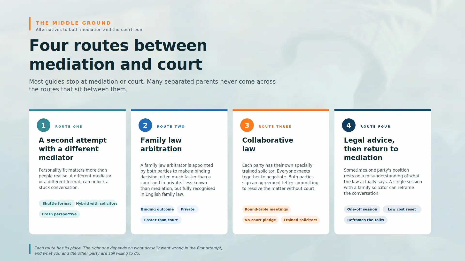 Child Arrangements Mediation Failed What Next Cheltenham :  Four PRACTICAL Routes You can take 
