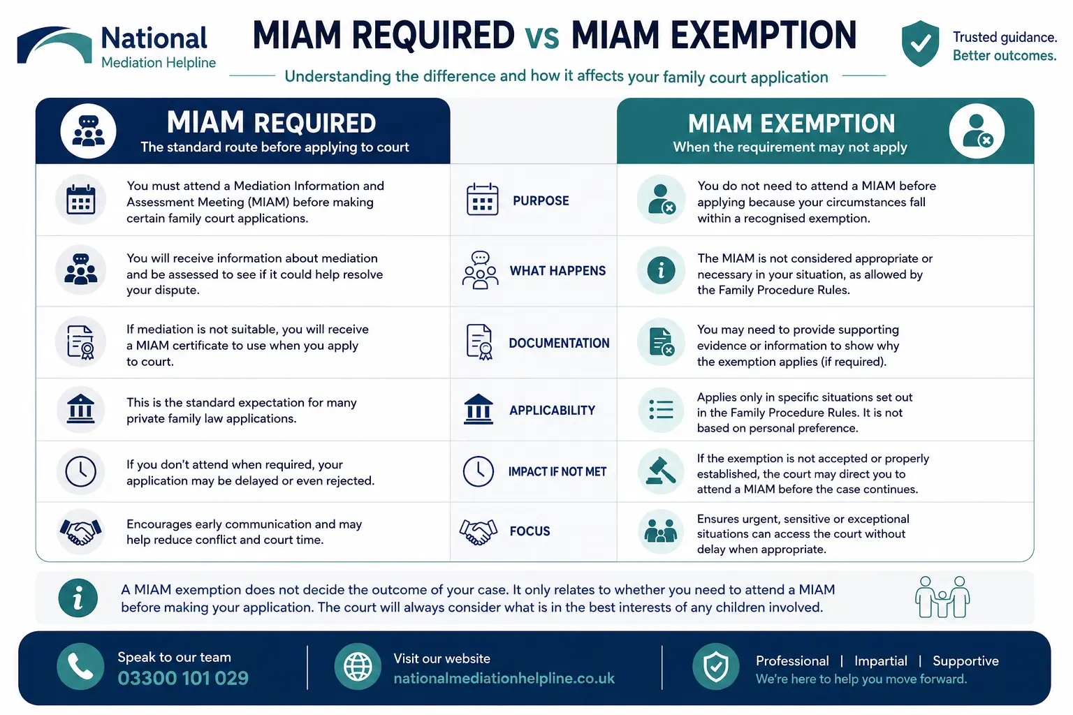 MIAM Exemptions Explained When or When not Why Do MIAMS exist in Cheltenham, UK 