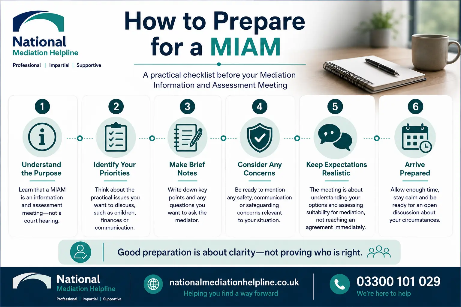 How to prepare for a miam in Cheltenham How to prepare for a miam infographics , explaining How to prepare for a miam in Cheltenham:  Understand how to prepare for a miam in 6 Steps
